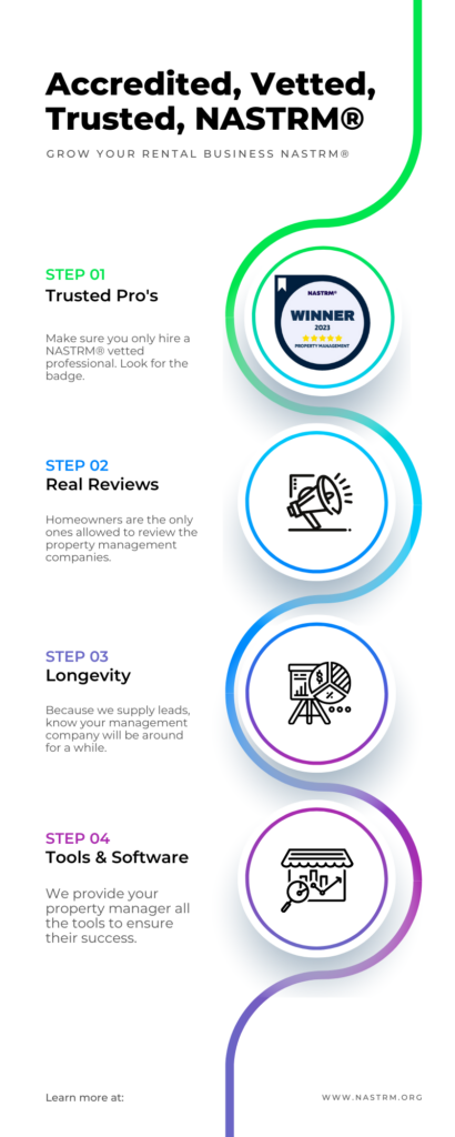 short term rental association badge